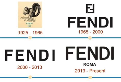 fendi origin|who is fendi owned by.